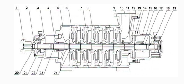 湘电长沙水泵厂有限公司多级泵结构图